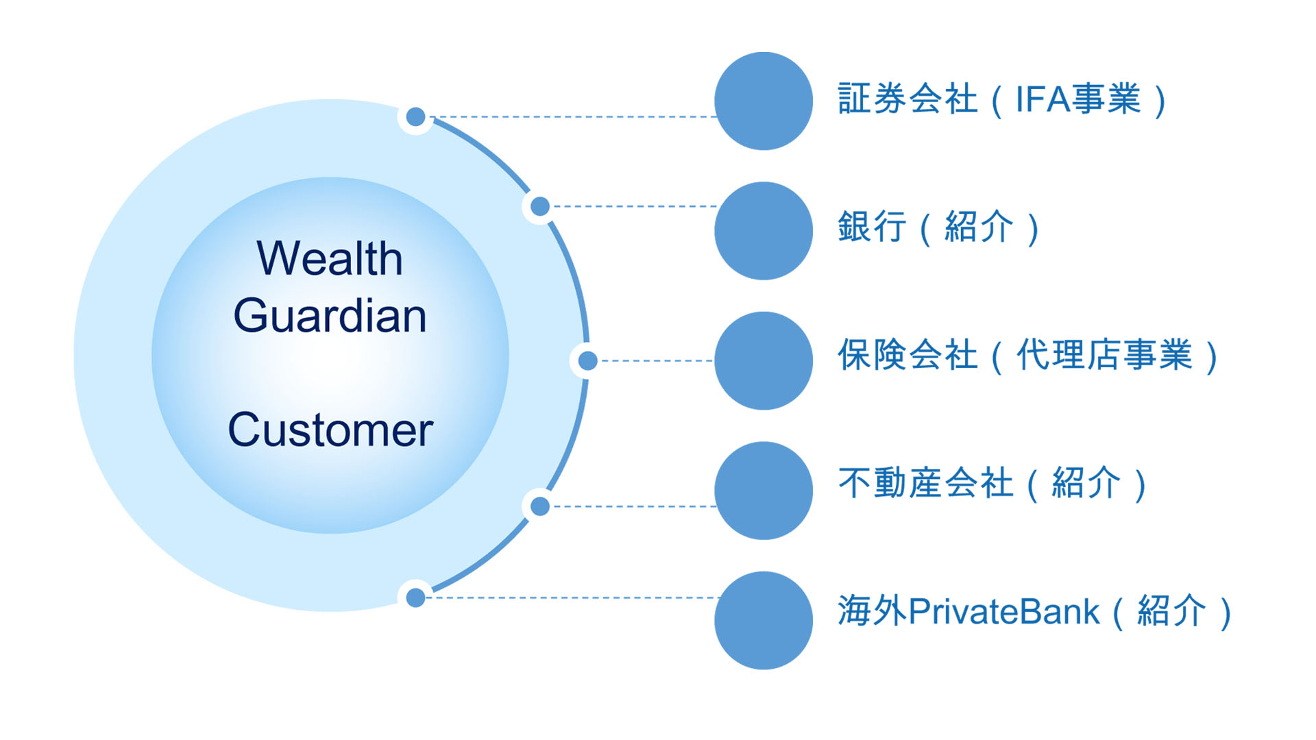 ビジネスモデル